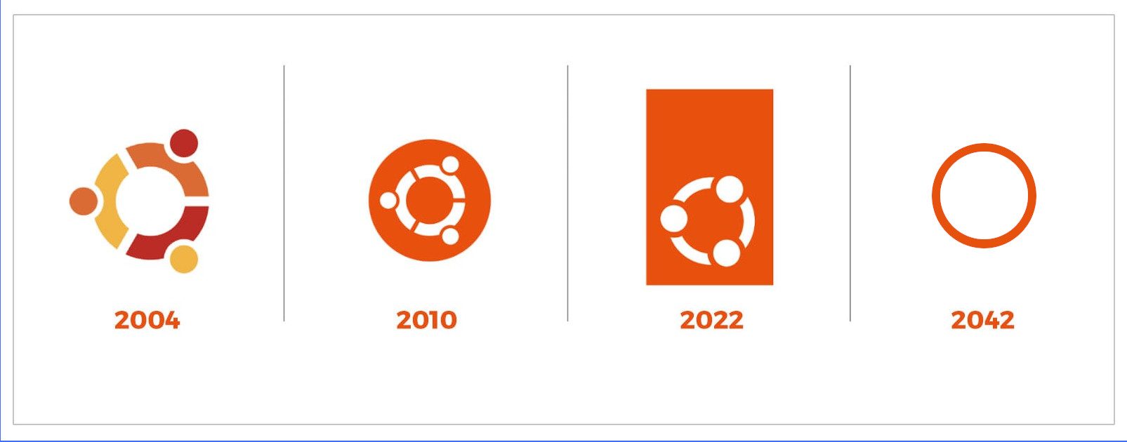 Future of Ubuntu's logo